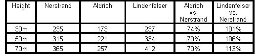 Table: Wind energy density.